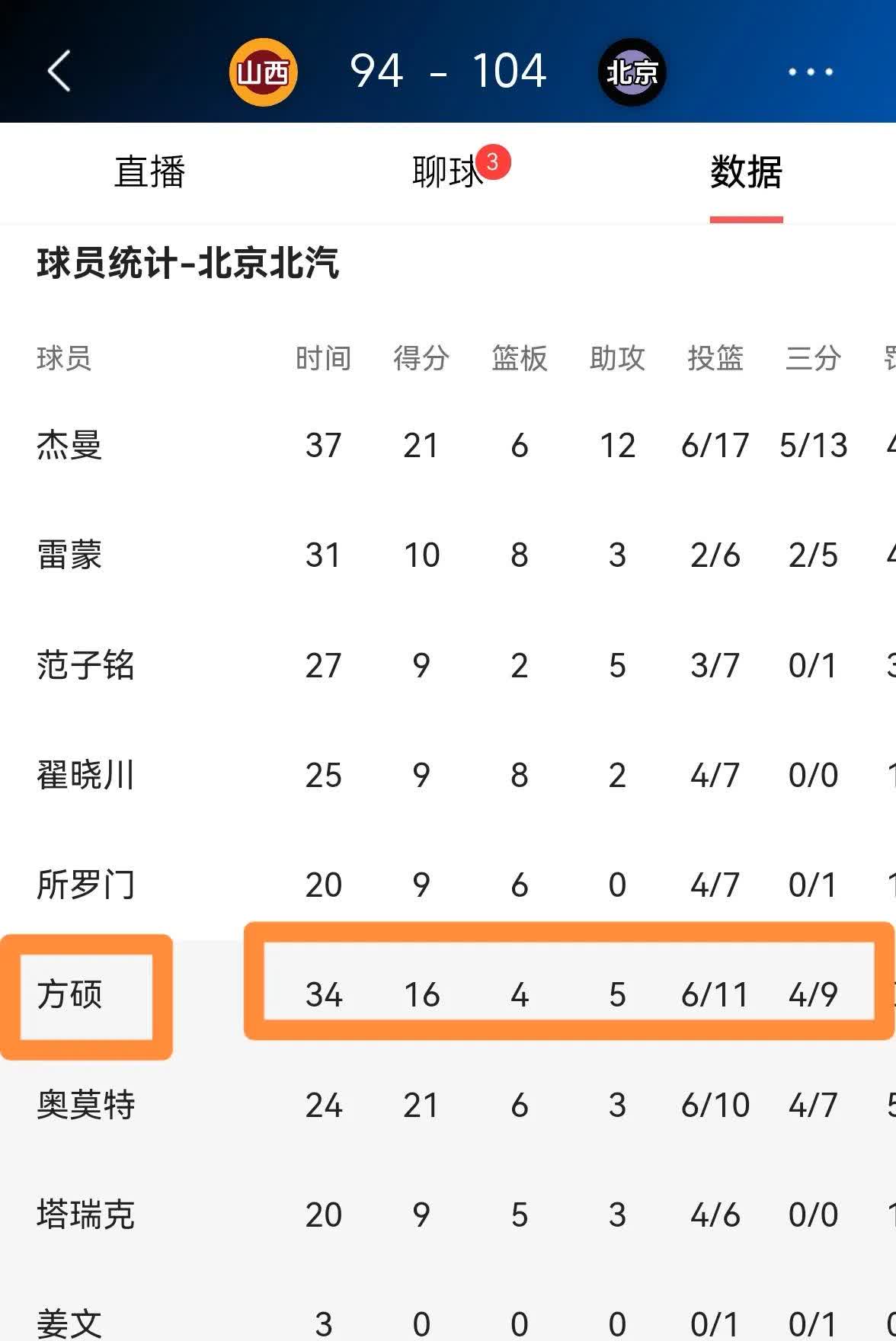 包含北京队球员方硕社媒更新休赛期日常：方贝儿历险记的词条