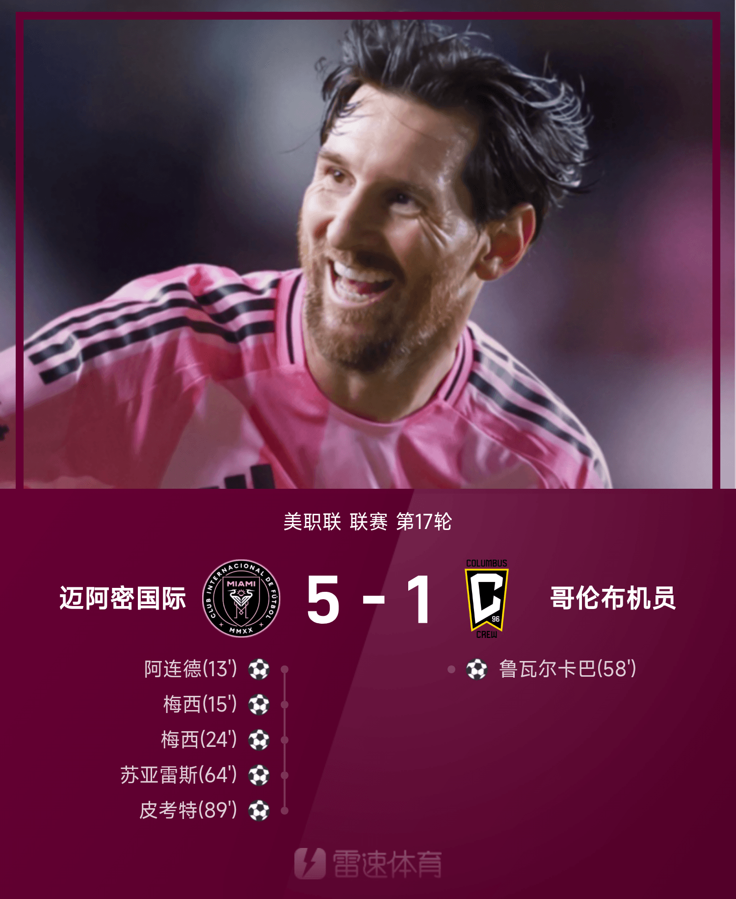 关于梅西2射1传1策动迈阿密5-1逆转大胜近7轮轰12球+5助攻的信息