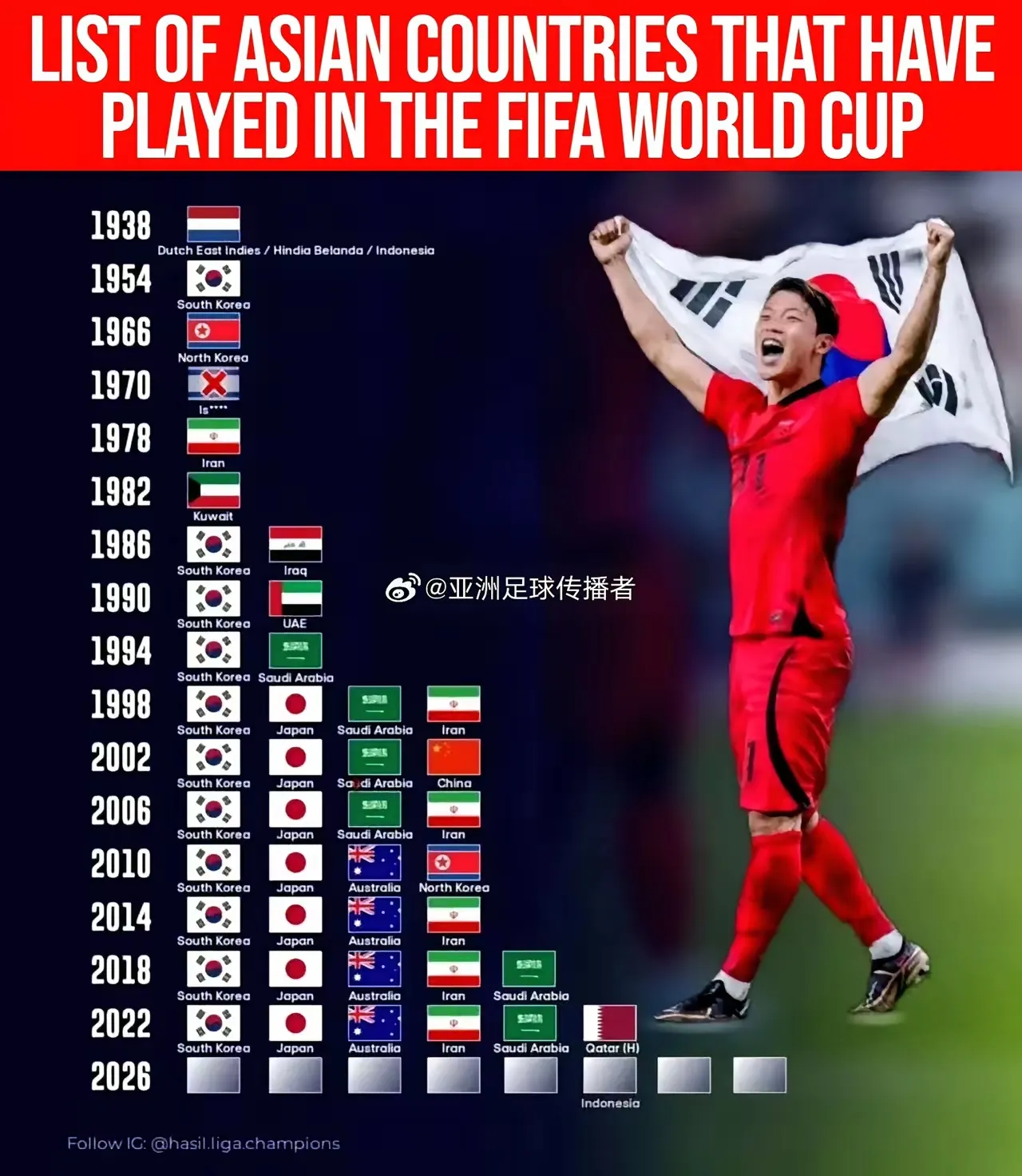 开云体育入口-包含怎么看？曝日本希望联合中韩&amp;东南亚多国申办2046世界杯的词条